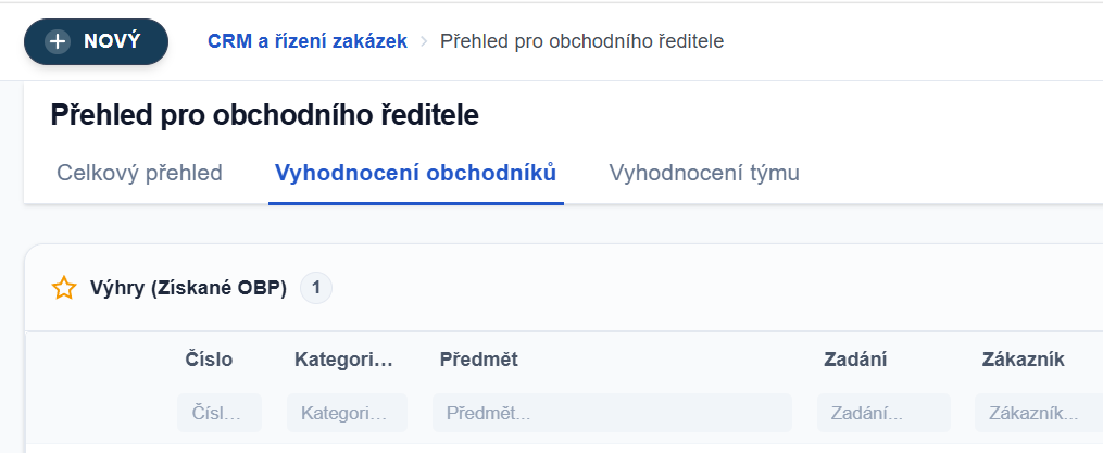 Workplace obchodního ředitele